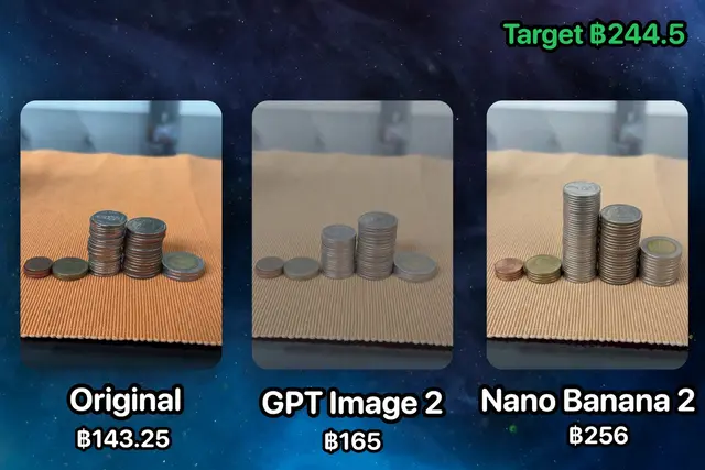 Edit this image so that total amount changes to 244.5 baht. You can change th...