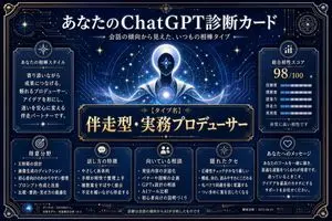 ChatGPT Analysis Diagnosis Card