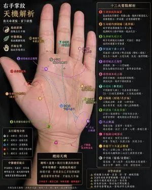 Palmistry Analysis Card Generator