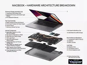 Technical Infographic Cutaway Prompt