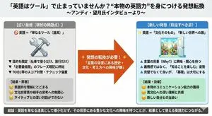 News Article Diagram Generation