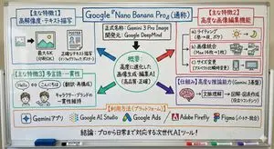 Whiteboard-style simple diagram from text