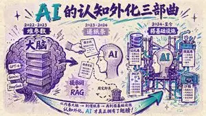Chinese AI Evolution Infographic Poster