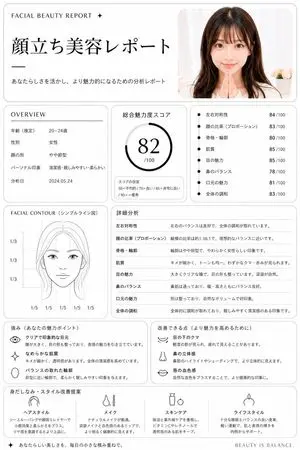 Minimalist facial beauty report