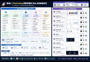 VibeCoding Knowledge Visualization Prompt