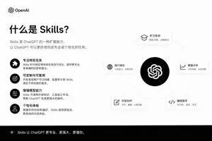 Skills Introduction PPT Slide