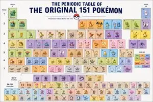 Themed Periodic Table Design