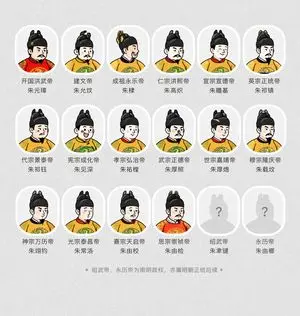 Historical Emperor Portrait Generation