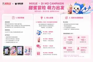 Mixue Di Mo Campaign Proposal Slide