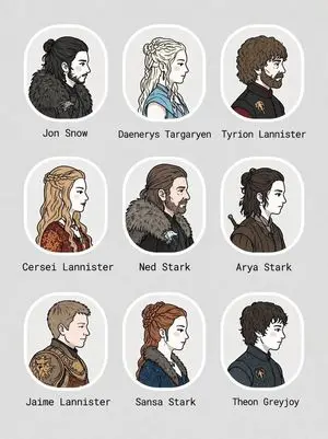 3x3 Character Portrait Grid