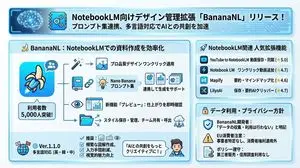 Design Management Prompt Template for NotebookLM