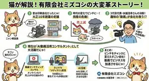 Anime-style Graphic Recording from Web Search Results