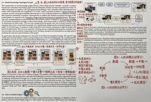 Paper Annotation and Review Prompt