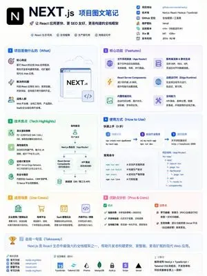 GitHub Project Infographic Poster