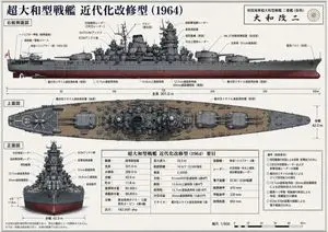 Japanese Battleship Modernization Blueprint