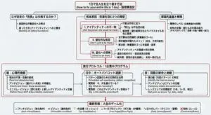 Prompt for Generating Logical Tree Diagrams with Nano Banana Pro