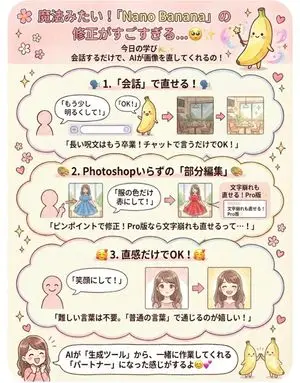 Instruction for conversational image editing in Nano Banana