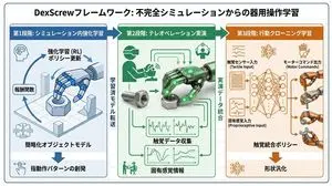 Accurate Academic Diagram Generation Prompt