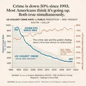 Editorial Dual-Axis Line Chart