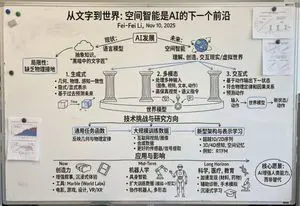 Chinese whiteboard summary of long documents