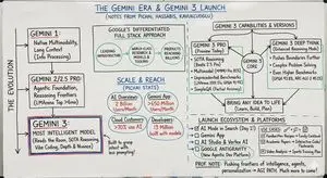 Turn a paper into a professor’s whiteboard diagram