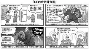 Generating 4-Panel Manga on GE's Financial History
