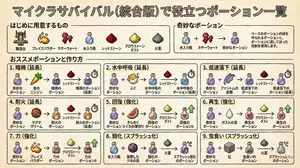 Minecraft Potion Crafting Image Generation Prompt