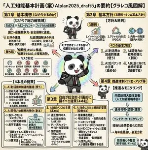 Detailed Japanese Graphic Recording Summary