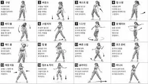 Dance Movement Reference Sheet