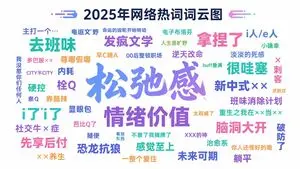 Internet Buzzword Word Cloud Prompt