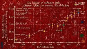 Abstract Art Scientific Graph