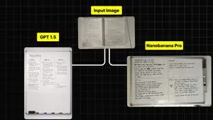 Handwritten Notes to Whiteboard Conversion Prompt