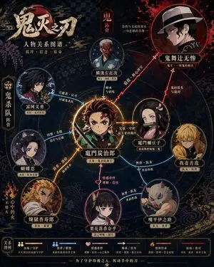 Character Relationship Diagram Poster Generator