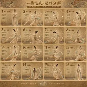 Dunhuang Dance Sequence Poster