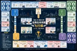 AI Startup lifecycle game prompt