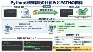 Generate diagrams from programming explanations