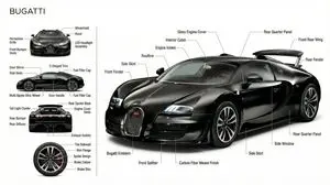 Technical Product Documentation Prompt (Porsche)