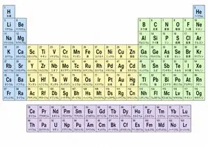 Japanese Color-Coded Periodic Table