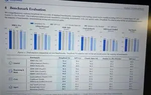 Leaked AI Benchmark Report Photo
