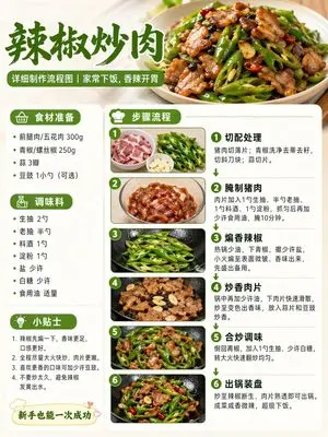 Food Recipe Flowchart Prompt