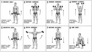 Biomechanical Fitness Instructional Chart