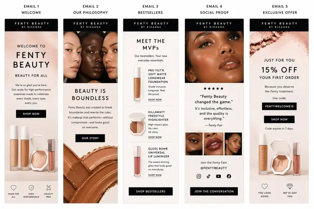 polished email sequence template for fenty beauty