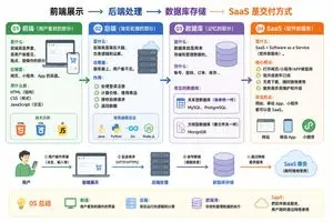 IT Architecture Knowledge Infographic