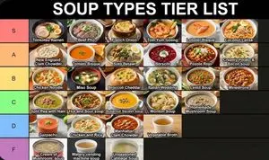 Two-Step Tier List Generation Prompt