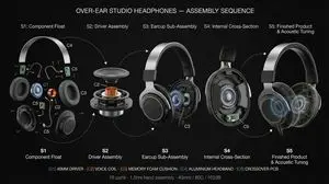 Product Assembly Sequence Timeline