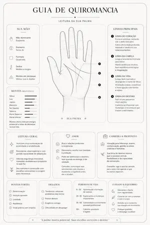 Minimalist Palmistry Guide Prompt